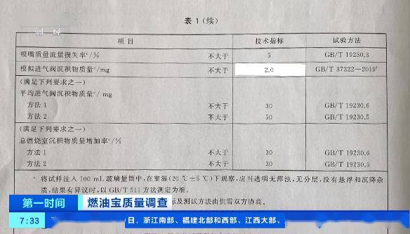 河北,江蘇等地的調查中發現,一些加油站的工作人員極力向車主推薦