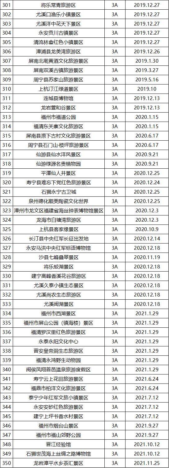 福建省a级旅游景区名单来了_省政府_计划_慰问