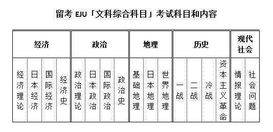 24年首場eju考試即將報名!_日本文