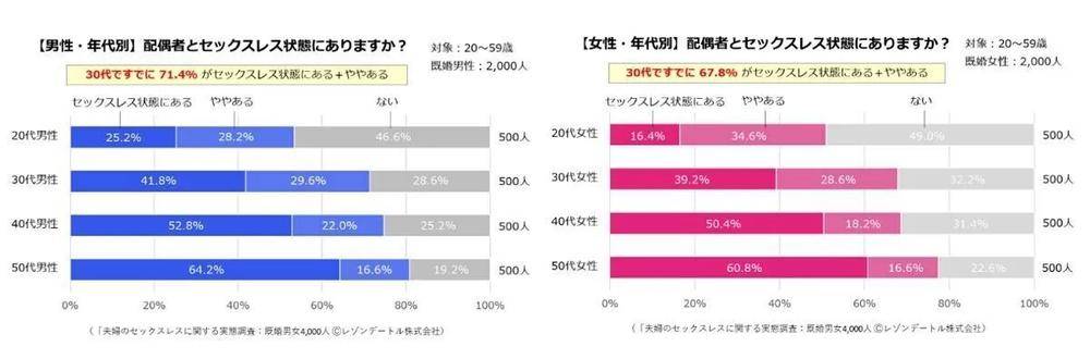 日本現狀:已婚人士的頂級出軌_伴侶_rina_hara