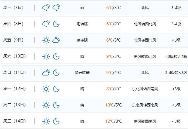 象山接下来._天气_地区_冻雨
