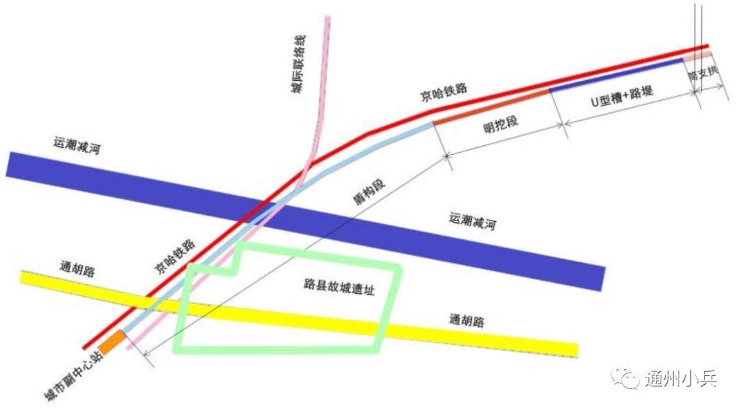 涉地鐵m101,m22,m6南延及s6線!通州地鐵,今年將有大!