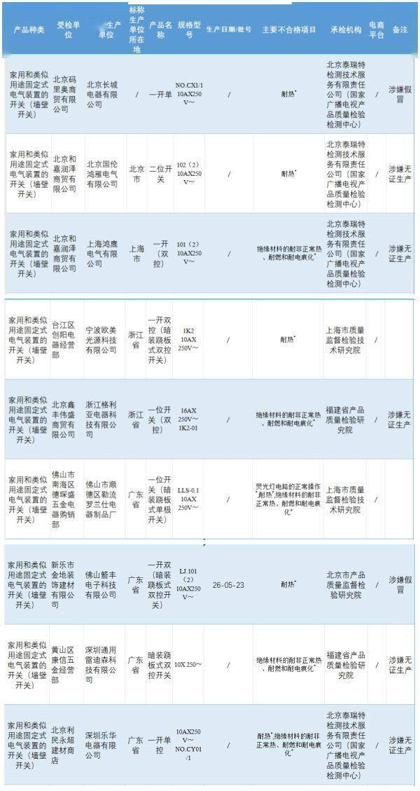 標稱深圳通用雷迪森科技有限公司生產的暗裝蹺板式雙控開關,不