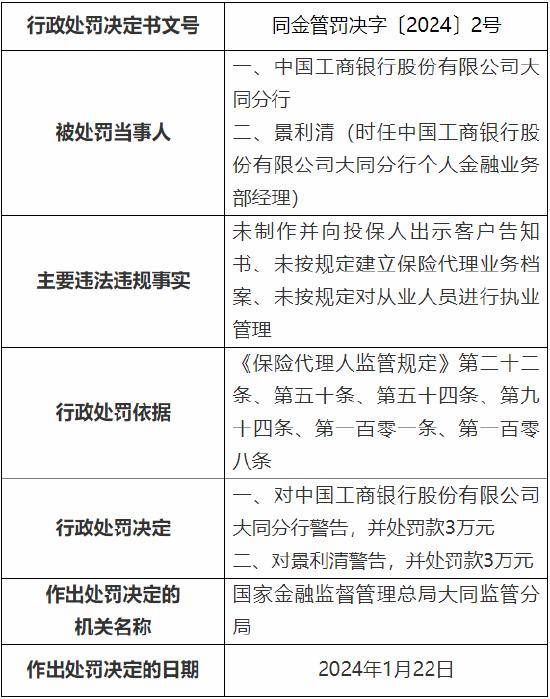 因未製作並向投保人出示客戶告知書等 工行大同分行被