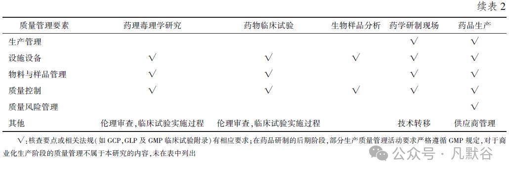 從註冊核查視角對藥品研製質量管理要點的探討_生產