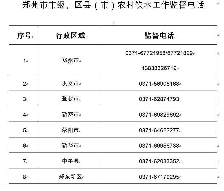 鄭州市水利局溫馨提醒廣大農村用水戶 做好用水設施