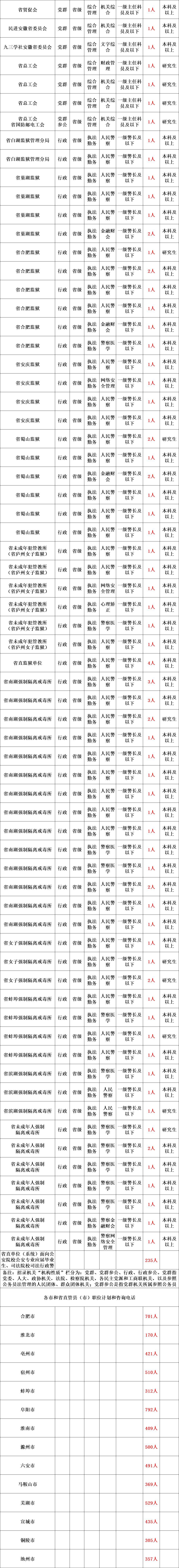 中国监狱2024年招聘公告(新出岗位)_笔试_考试_职位