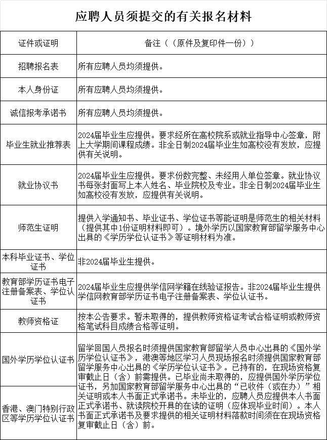 地點:連江縣西鳳路6號天豐大廈8樓連江縣教育局人事科,聯繫電話:0591