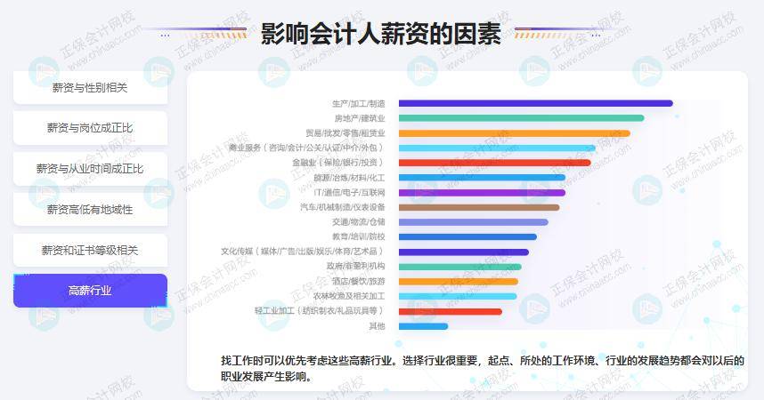 2023年度会计人薪资报告公布!高薪行业排名首位的竟然是