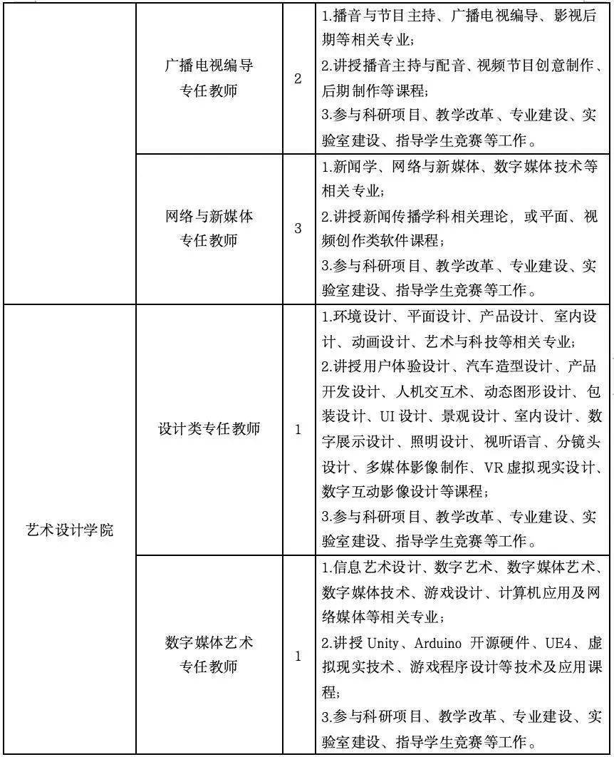 快投簡歷_崗位_條件_科研