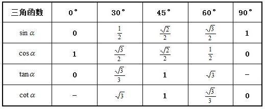 cos150度等于多少图片