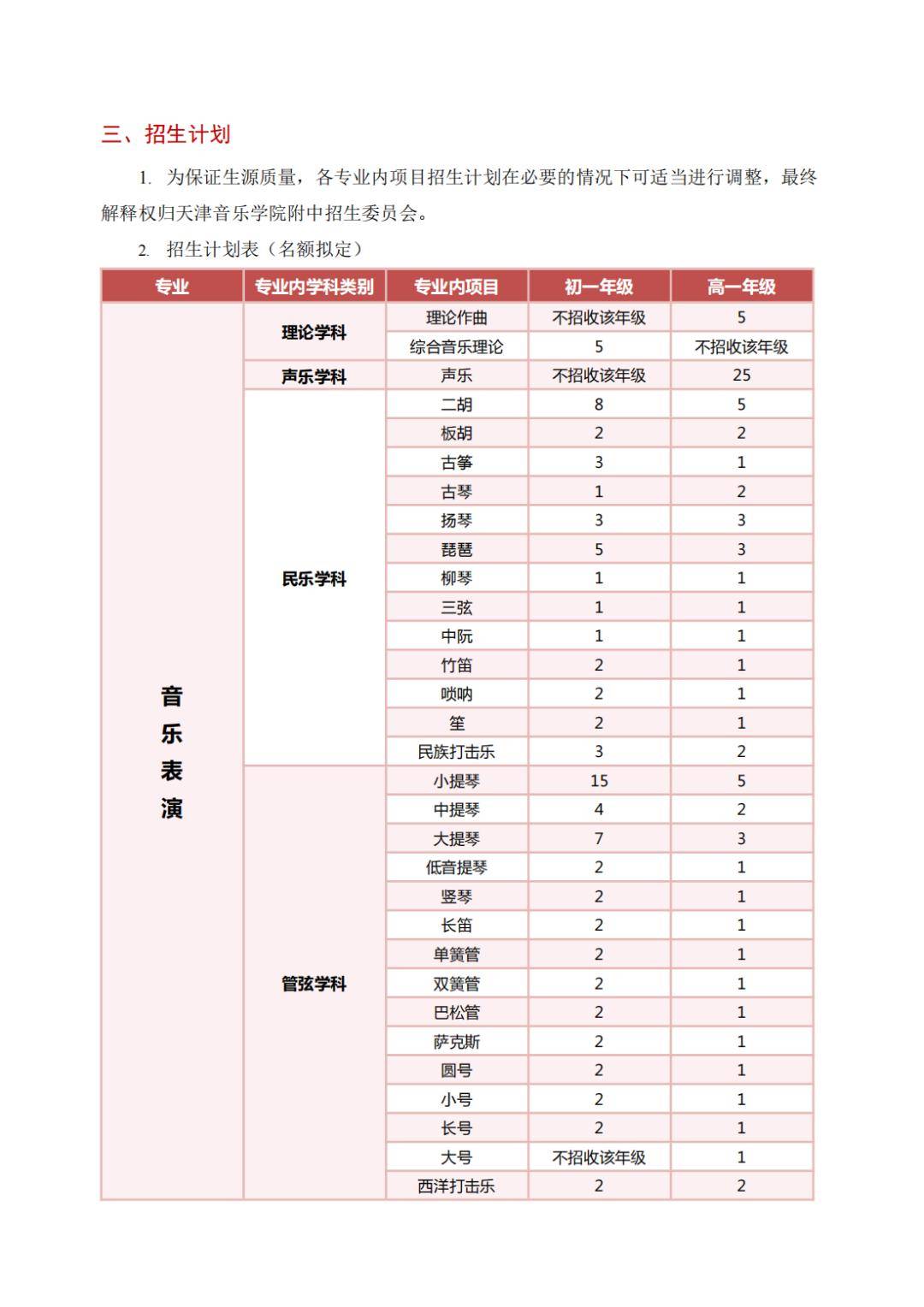 最新发布|天津音乐学院附属中等音乐学校2024年招生简章