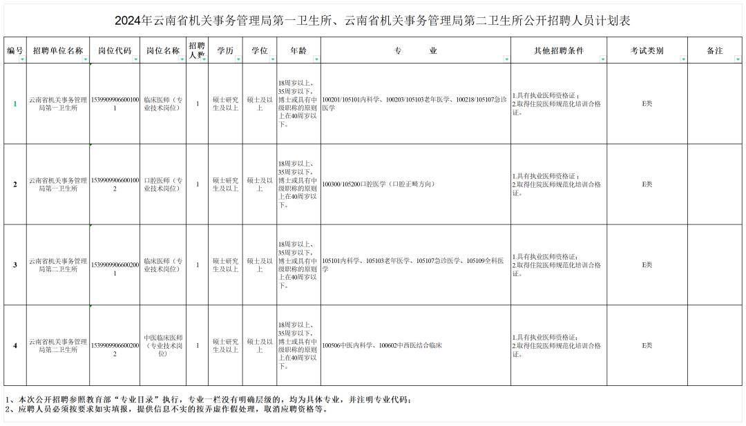 雲南新一批招聘來了_時間_繳費_進行