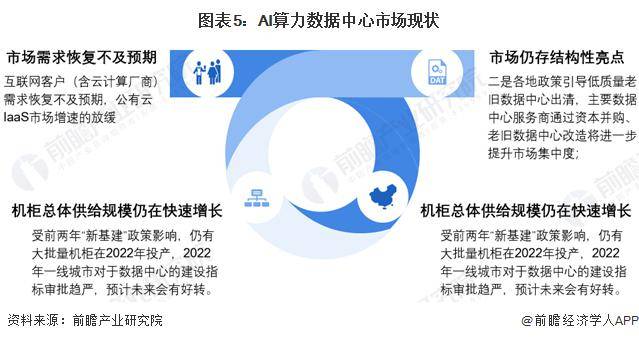 2024年中国AI算力行业区域发展现状分析 “东数西算”战略推动区域AI算力整体协调发展
