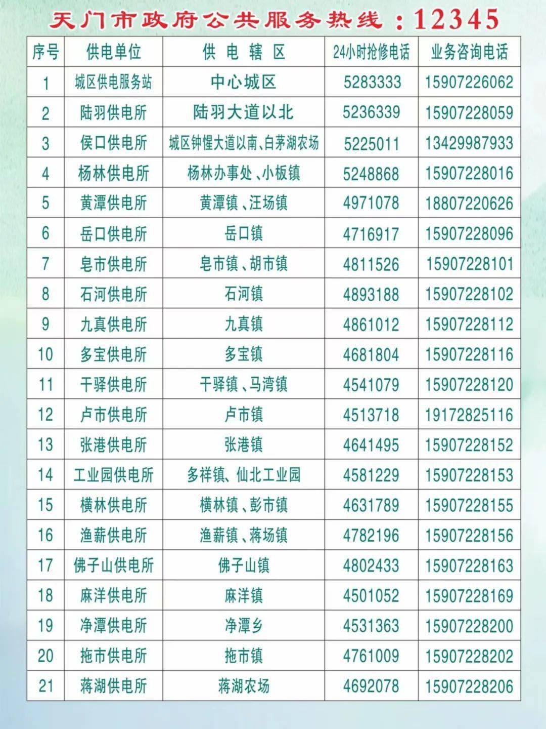 ④时间定了!天门这场嘉年华千万别错过⑤事关天门各学校!附举报电话