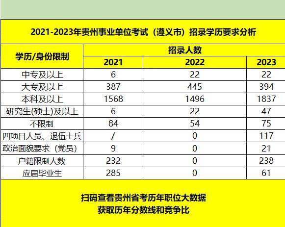 遵義事業單位歷年分數線是