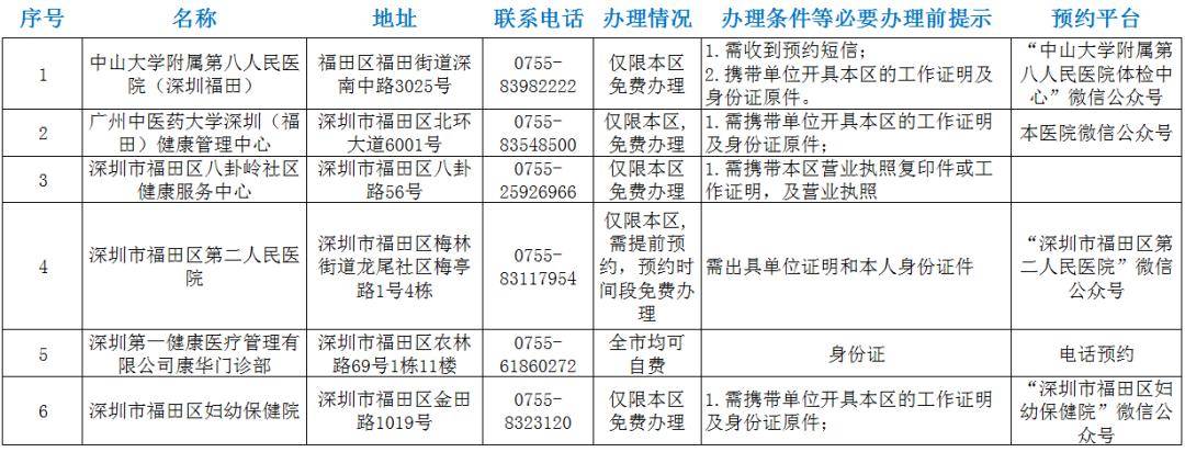 健康證家門口就能辦理啦!_信息