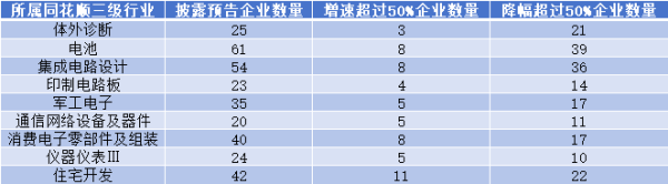 A股过半公司披露业绩预告，哪些行业表现亮眼？