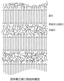 乙烯空间结构示意图图片