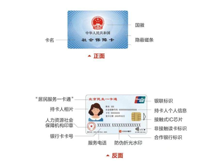 社会保障卡医疗保险图片