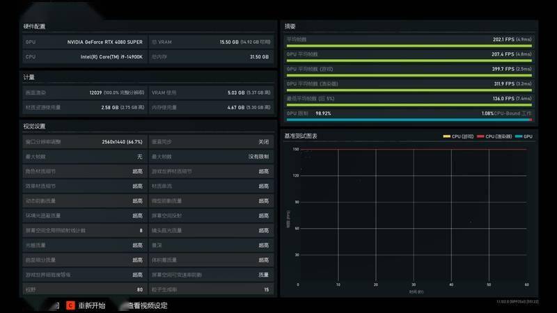 nvidia rtx 4080 super首發評測:比