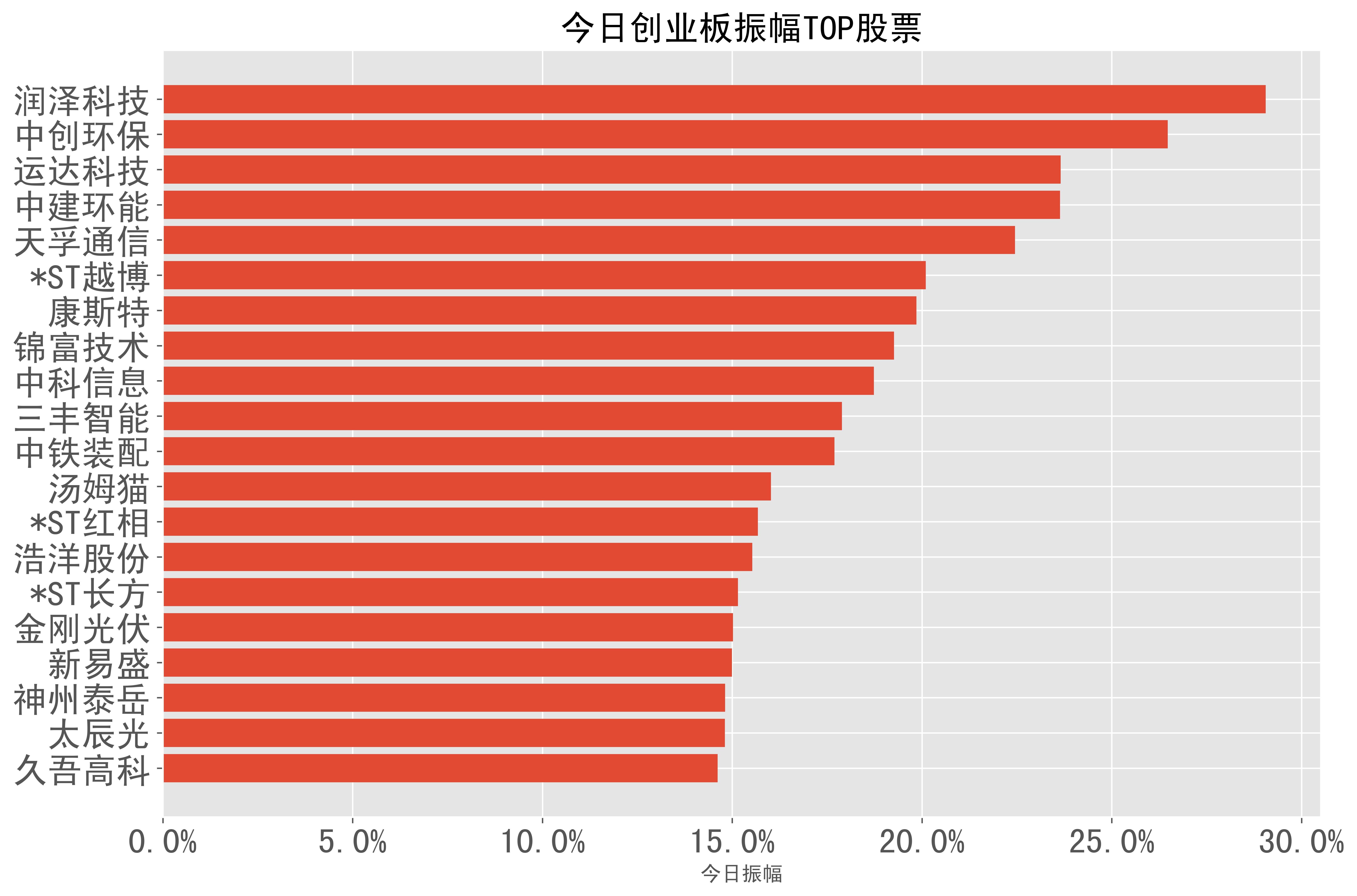 康斯特股票行情