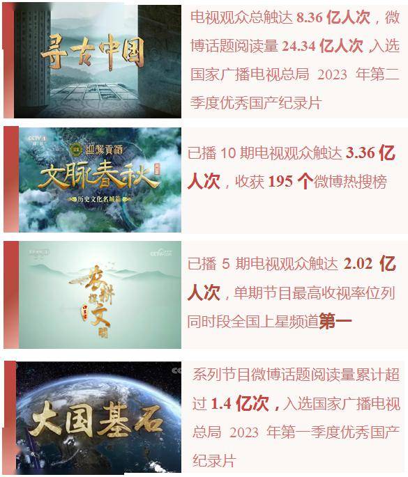 cctv-1综合频道2023年收视份额再创新高_中国_节目_观众