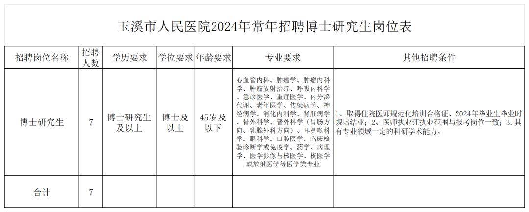 應聘者郵件標題格式統一要求為:姓名 學科(專業)博士