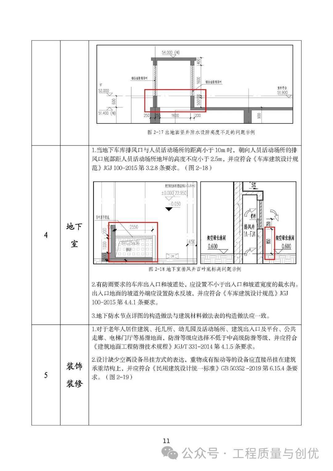 2023房建工程圖審抽查常見問題彙編(建築,結構,人防.