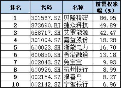 涨幅排行_个股跌涨幅行情排行榜——《财经网》-CAIJING.COM.CN(2)