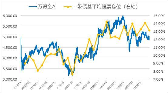 連續8年正收益,穩健投資