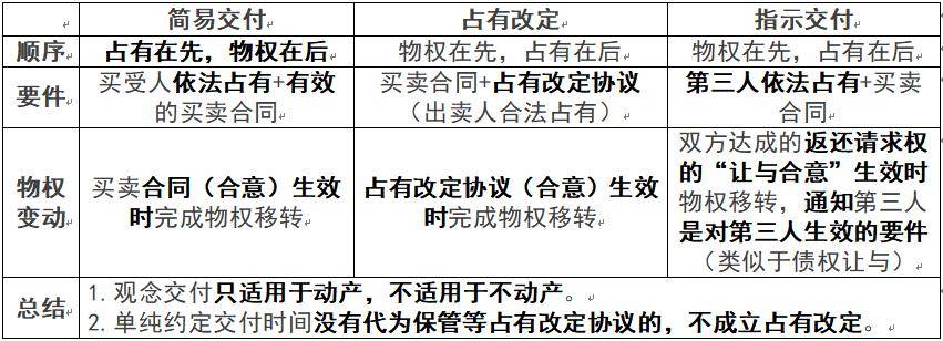 day43:交付_自行车_洪某_动产