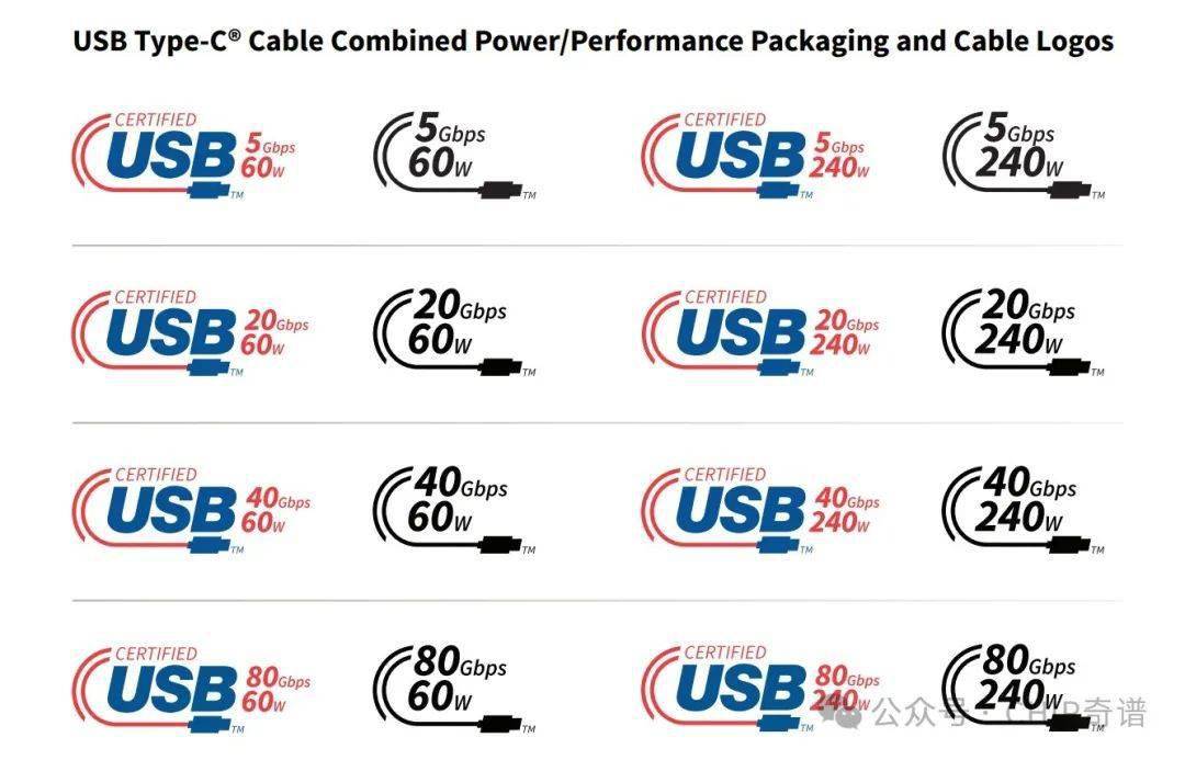 这个首发版本为usb 1.0,其1.