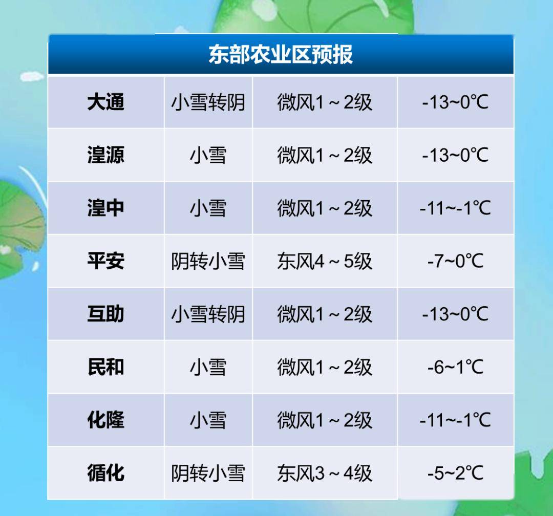 青海大部將迎入冬以來最強降雪天氣_西寧_黃南_影響