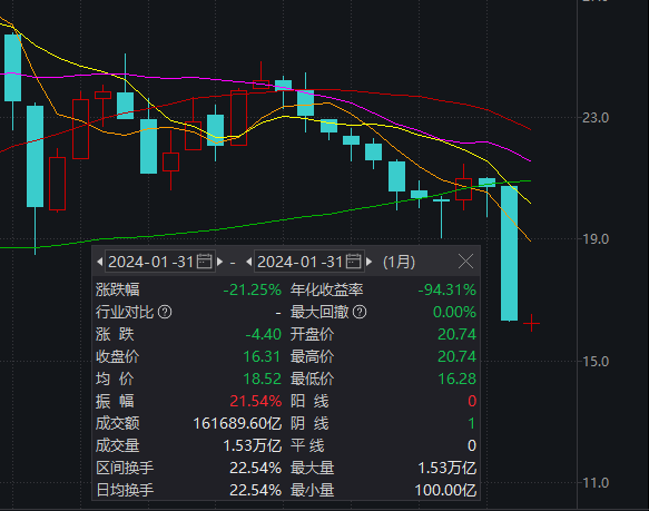 這一次,還能不能相信?_展開反彈_大盤