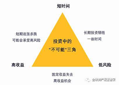 理财规划师资格考试_2023年理财规划师考试用书_理财规划师考试时间2020