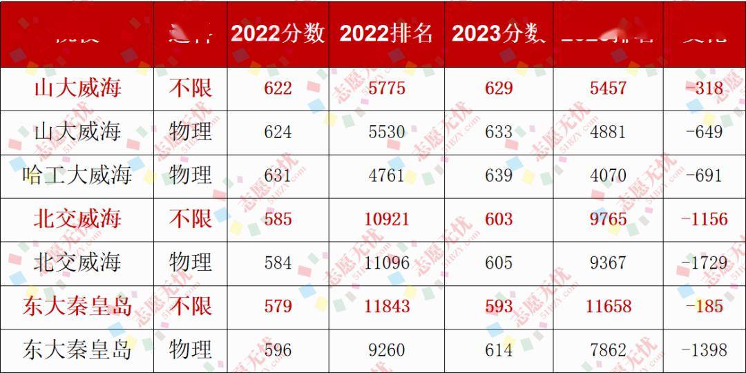 2024錄取分數(shù)線預(yù)估_錄取分數(shù)線預(yù)測_2021預(yù)估錄取分數(shù)線