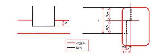 一文帶你看懂32種樑架上的榫卯_角梁_做法_部位