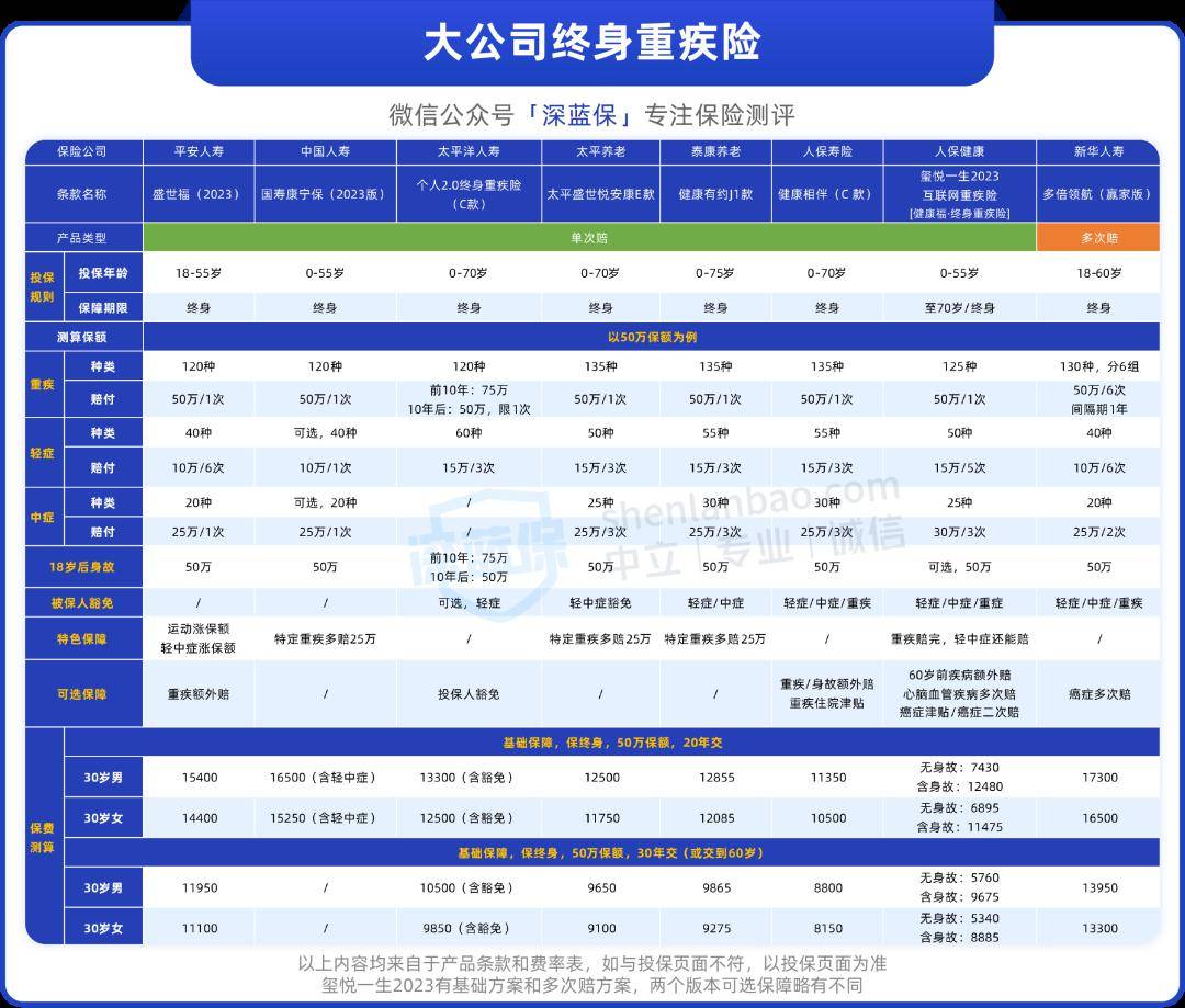 繼承了平安福系列的