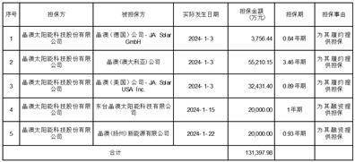 本公司及董事會全體成員保證信息披露的內容真實,準確,完整,沒有虛假