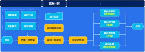 金蝶農藥製劑行業解決方案,守護