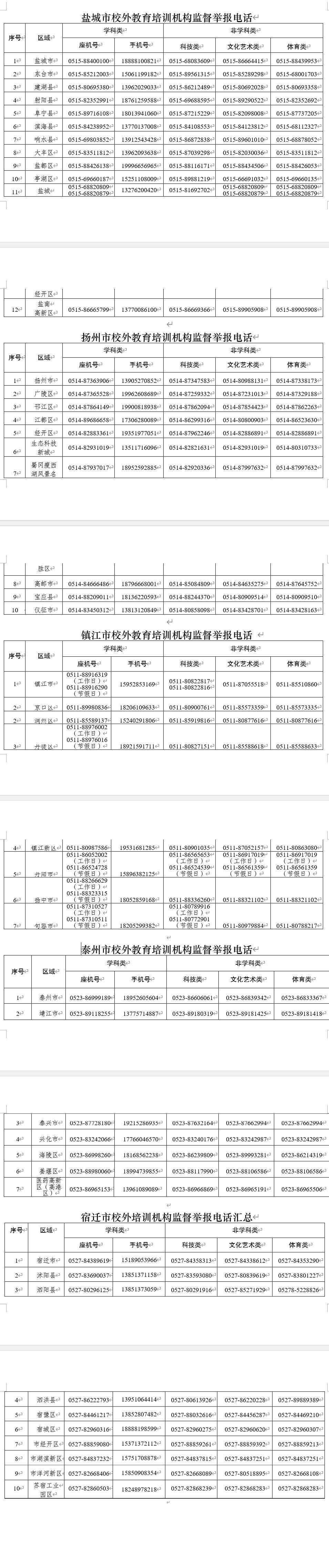 最新!江苏公布全省校外培训机构监督举报电话