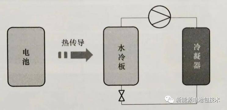 鋰電池包框體結構設計_搜狐汽車_搜狐網