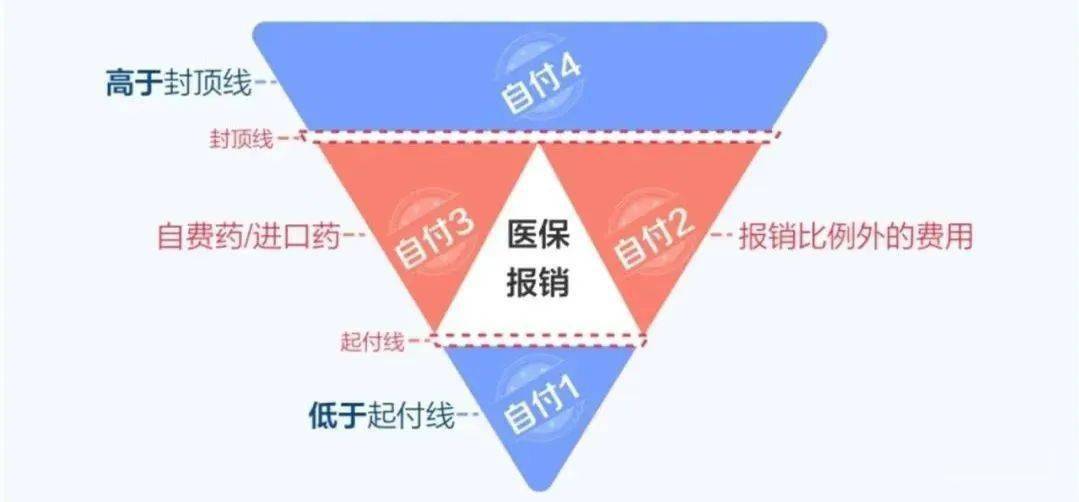 21个经典保险理念图(2024最新版)