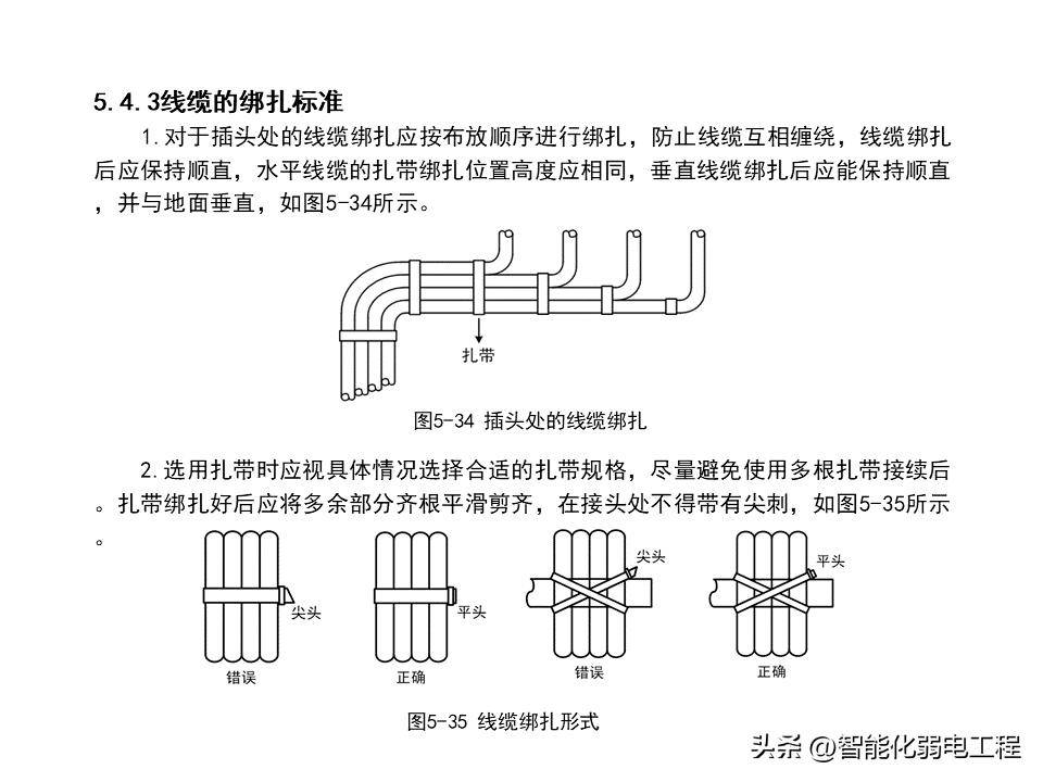 視頻監控系統安裝教程,小白福利_施工_文檔_方案