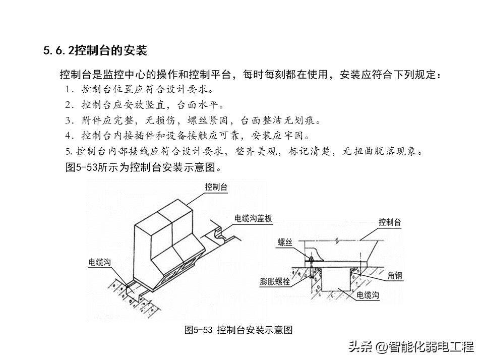 視頻監控系統安裝教程,小白福利_施工_文檔_方案