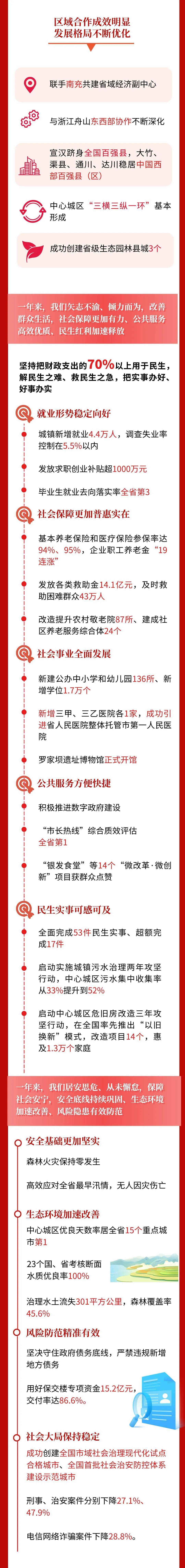 振奋!2024年,达州要办这些大事