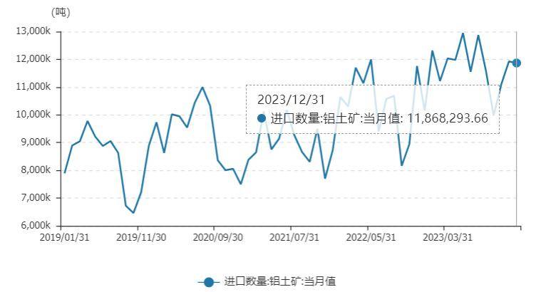 深度分析 沪铝/氧化铝 维持高位震荡