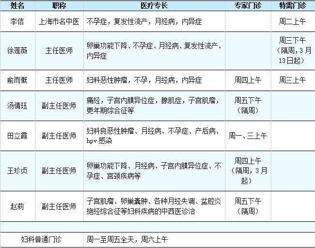 針 推 康 篇針 灸 科上海中醫藥大學附屬龍華醫院針灸臨床二部前身為