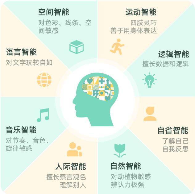 "以为是青铜,没想到是王者":8种隐形智力模式,测测你中了几种?